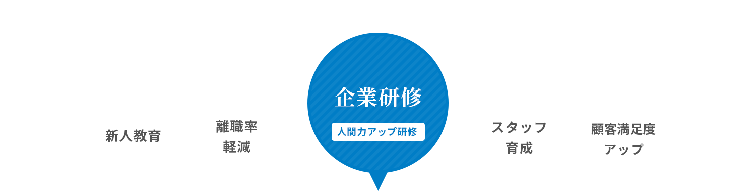 「企業研修」新人教育・スタッフ育成・離職率の軽減・顧客満足度アップ